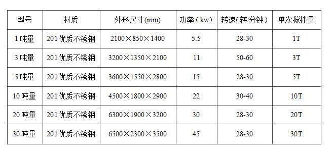 真石漆攪拌機立式和臥式的哪種好用？