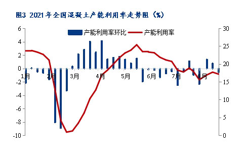 8月砂石價格同比上漲3.1%，金九銀十旺季來臨，砂石行情利好上揚